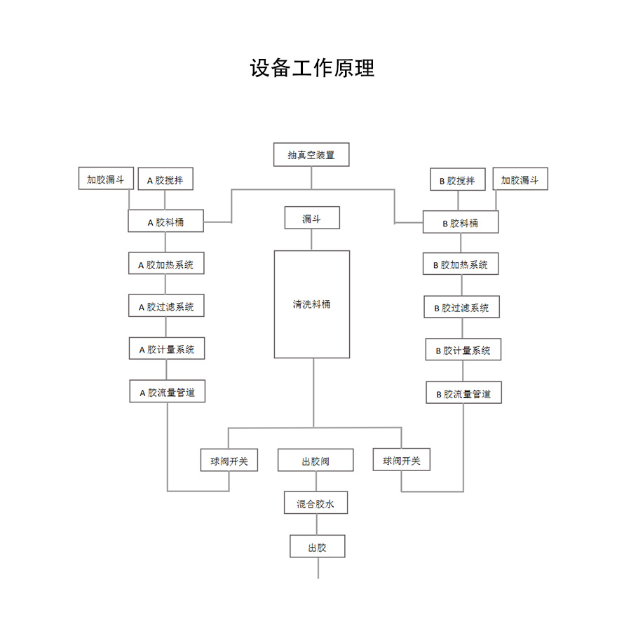 雙組份打膠機結構圖